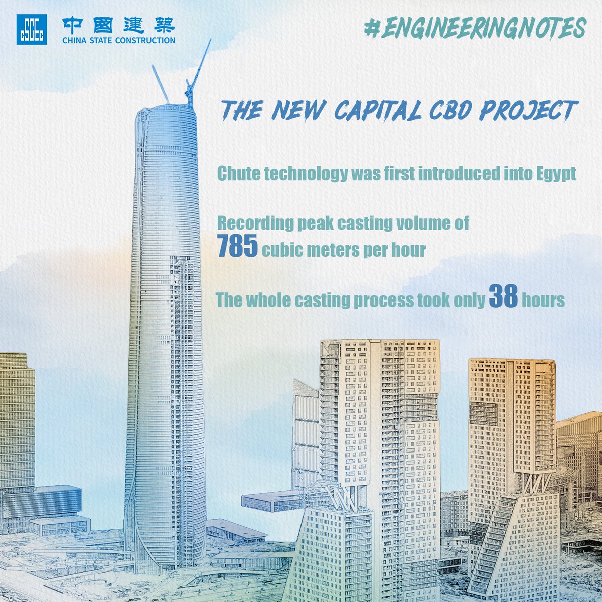 CSCEC_EGYPT's tweet image. The spectacular achievements in the New Capital CBD can’t be made without technological support. With #EngineeringNotes, let’s tap into the thrilling super high-rise construction technology. 👏👏#CSCEC #Egypt #construction #CBD