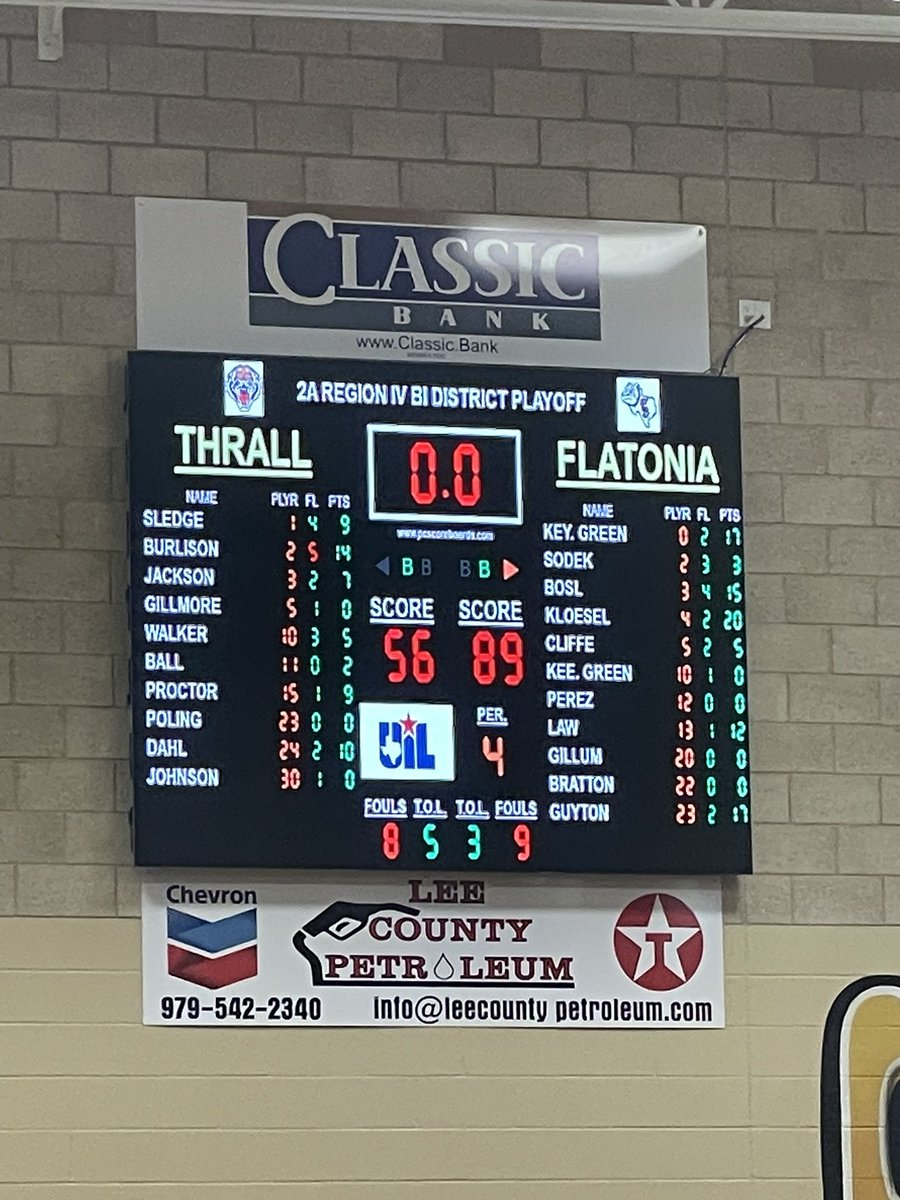 flatoniadogs's tweet photo. Bulldog 🏀 defeat Thrall tonight in the first round to win Bi-District. Great job men! #flatoniaproud https://t.co/s1RAEXC3zn