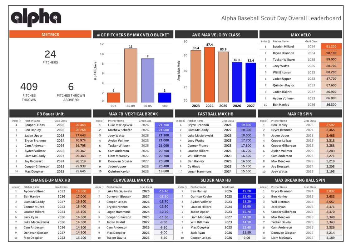 Alpha Baseball tweet media