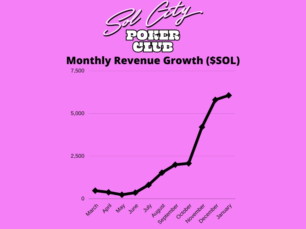 King Chungus | MYROs NFT - Aion Poker (@kingchungusnfts) on Twitter photo 