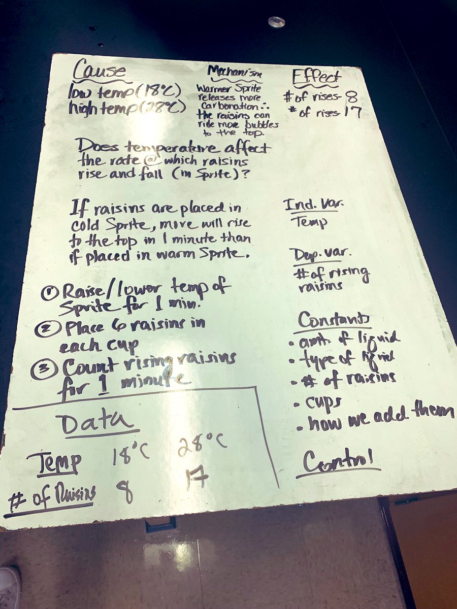 Olga Angelo-Day (@missaday) on Twitter photo Learning today with my science teachers! I had a blast collaborating with my colleagues to design an experiment to answer a question we created based on wonderings. 🧪 👩🔬 🥽 Thank you <a href="/LaurenKCarter12/">Lauren Carter</a> <a href="/annawydeven/">anna wydeven (she/her)</a> <a href="/JLoLISDScience/">JLo</a> Learning today with my science teachers! I had a blast collaborating with my colleagues to design an experiment to answer a question we created based on wonderings. 🧪 👩🔬 🥽 Thank you <a href="/LaurenKCarter12/">Lauren Carter</a> <a href="/annawydeven/">anna wydeven (she/her)</a> <a href="/JLoLISDScience/">JLo</a>