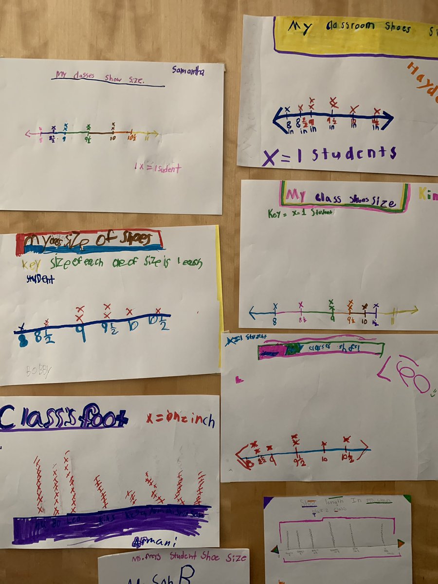 Bringing our Zearn lessons to life - collecting data and creating line plots! <a href="/LMESturtles/">Lake Myrtle Turtles</a> <a href="/Pasco_Gifted/">Pasco County Gifted</a> <a href="/zearned/">Zearn</a>