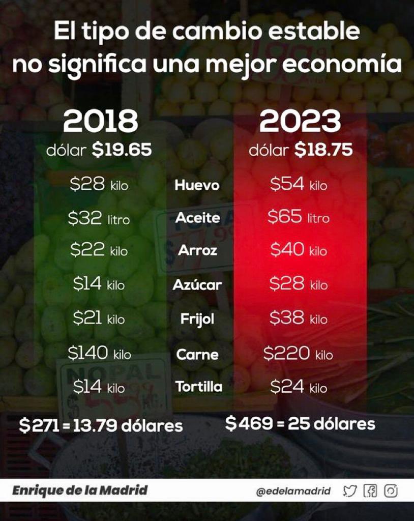 𝐉𝐚𝐯𝐢𝐞𝐫 𝐋𝐨𝐳𝐚𝐧𝐨 𝐀. tweet media