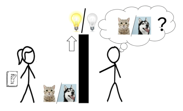 EugeneVinitsky's tweet image. What is off-belief learning and how does it help us build agents that coordinate only in grounded ways ? Part 1 of a new blog series on intuitive summaries of key ideas in multi-agent RL: eugenevinitsky.github.io/posts/Off-Beli…