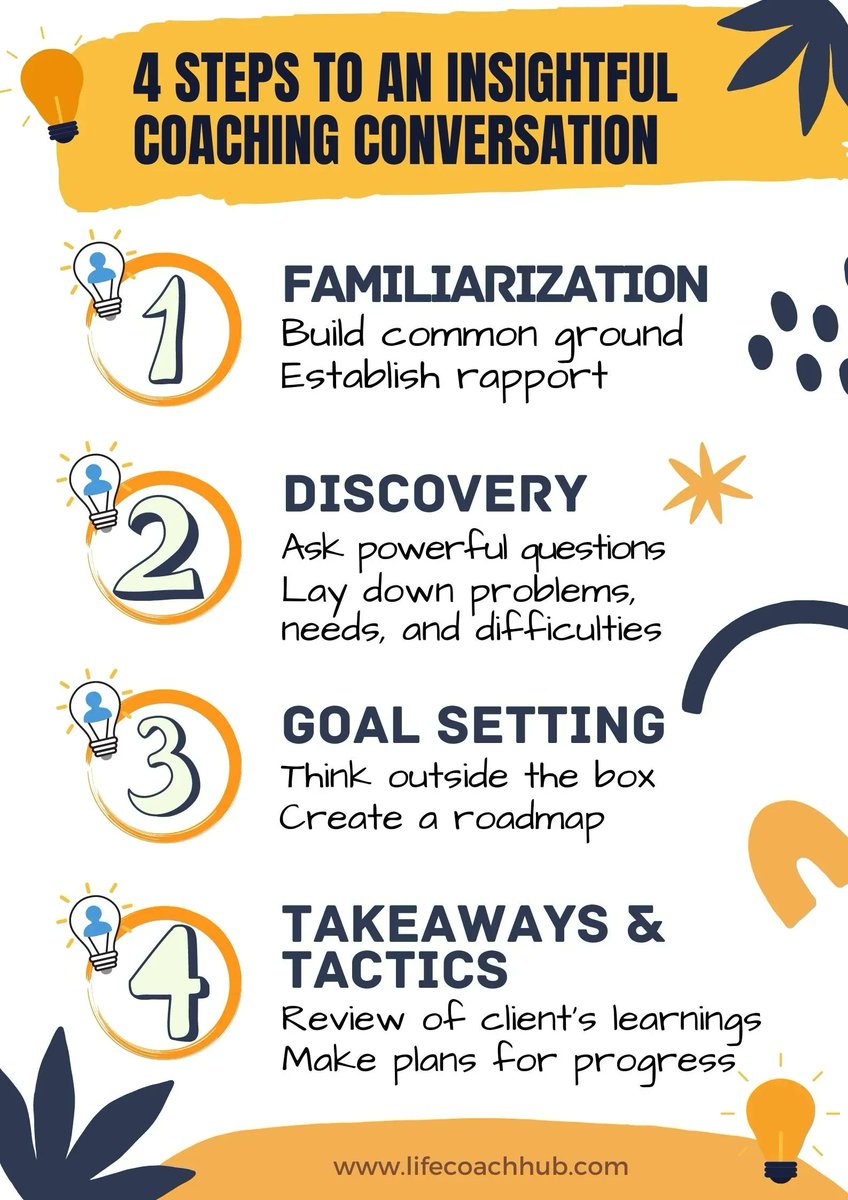 lifecoachhub's tweet image. Set up your insightful coaching conversation. Use these 4 steps!

buff.ly/3Yp2mdH

#coachingconversation #coachingsessions