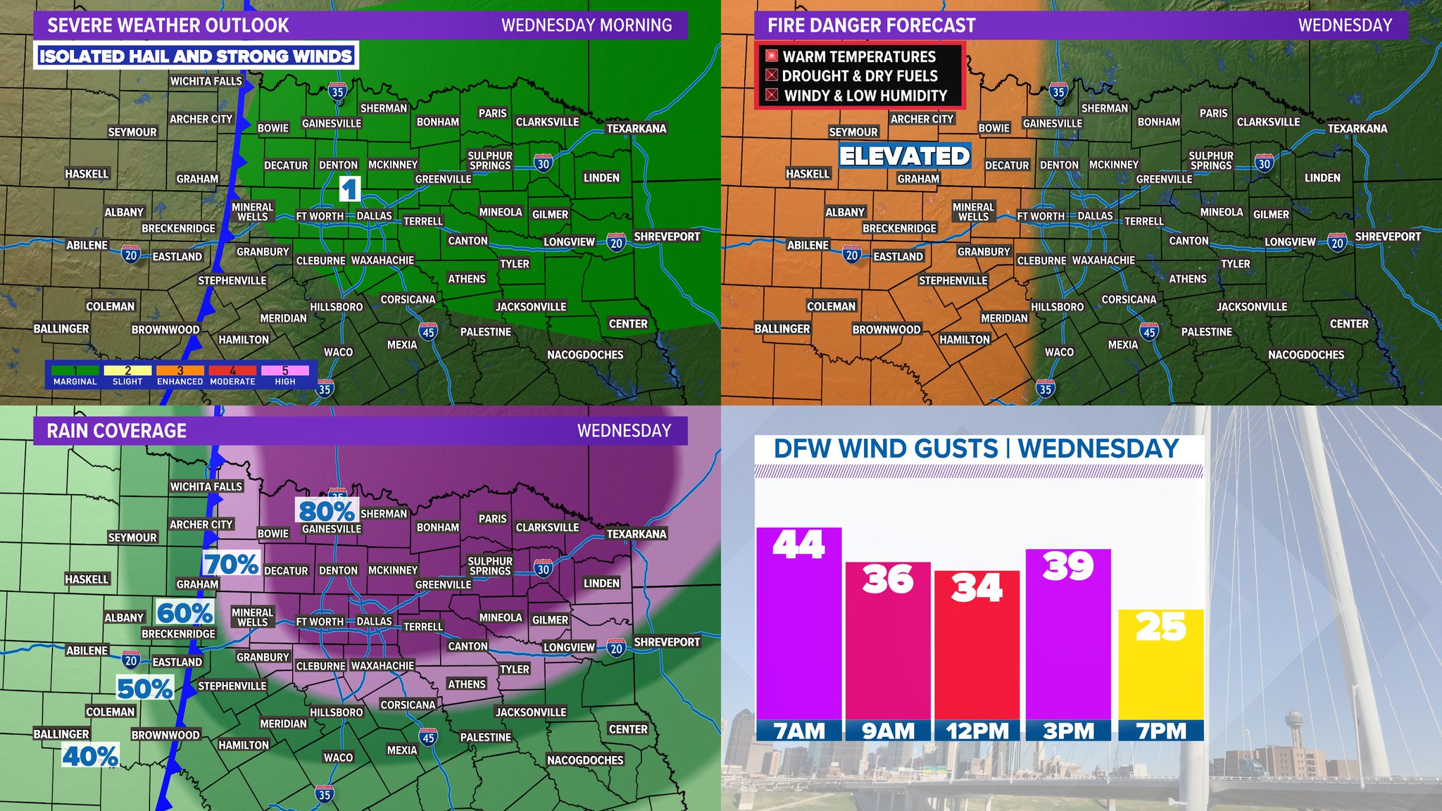Pete Delkus on Twitter "Wednesday An active weather day. The morning