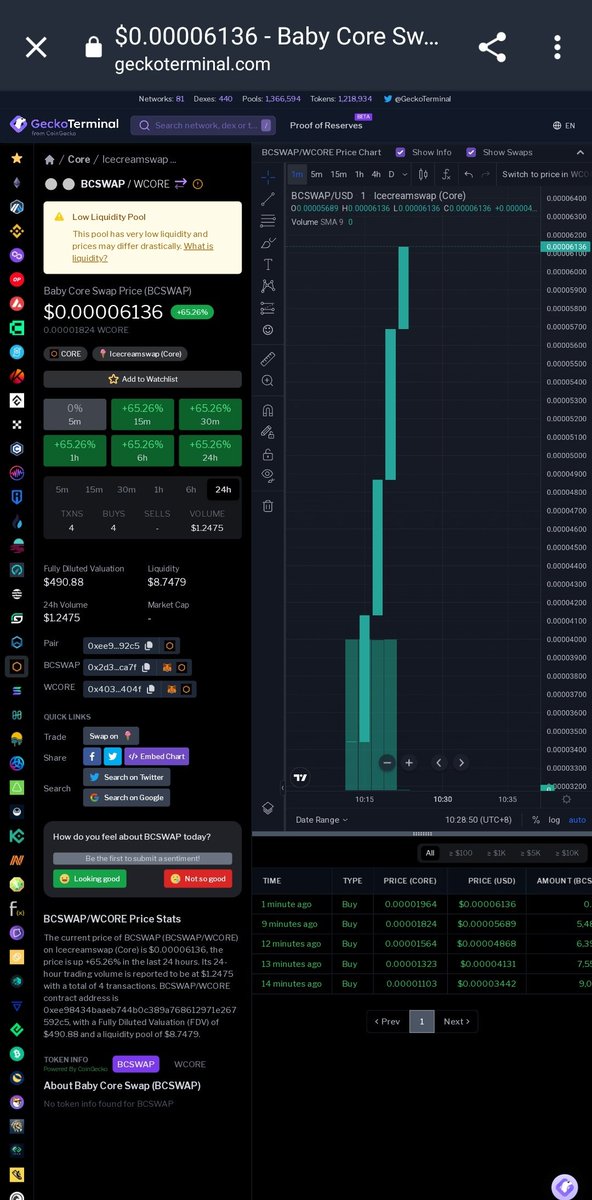 Baby Core Swap is live now

Buy now on our swap
babycoreswap.com/swap/#/swap?ch…

#coreswap #coredao #CoreDao_Org  #CoreMainnet