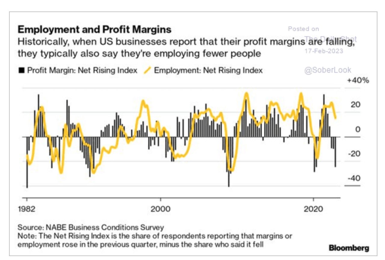 Adam tooze on twitter when profit margins fall american firms tend to