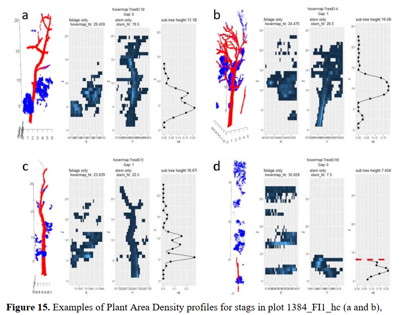 Jane_Ruizhu's tweet photo. some result figures: DBH extracted from MLS, estimation subcanopy tree height and detect stags using MLS https://t.co/wdTur6rWzf