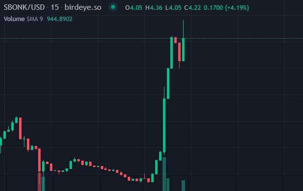 $SBONK pumping 👀

no $SBONK on my heywallet so ama giveaway fronk but $SBONK 💯 <a href="/hey_wallet/">Hey Wallet!</a> send 10000 $FRONK to the first 100 retweets + reply "pump it more <a href="/SHIBONKSOL/">SHIBONK $SBONK</a>"