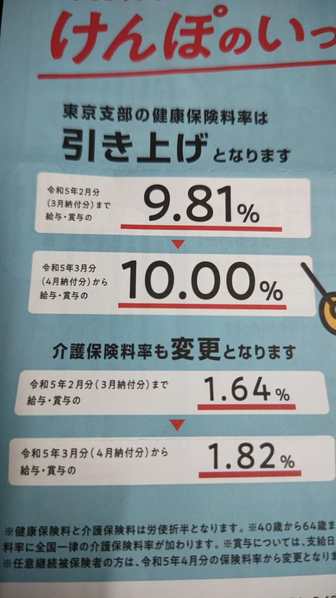 kamemax's tweet photo. 3月から健康保険料と介護保険料が引き上げ。
税と付くものは皆騒ぐけど、保険料という名の下の重税はシレッと引き上げてスルー。
企業負担もたまったものではありません。。。 https://t.co/9dNVvRRiJn