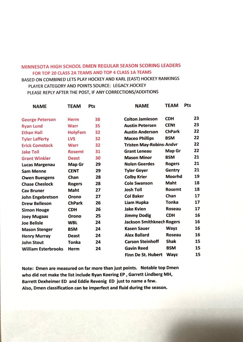 FabFiveHockeyFansMN tweet media