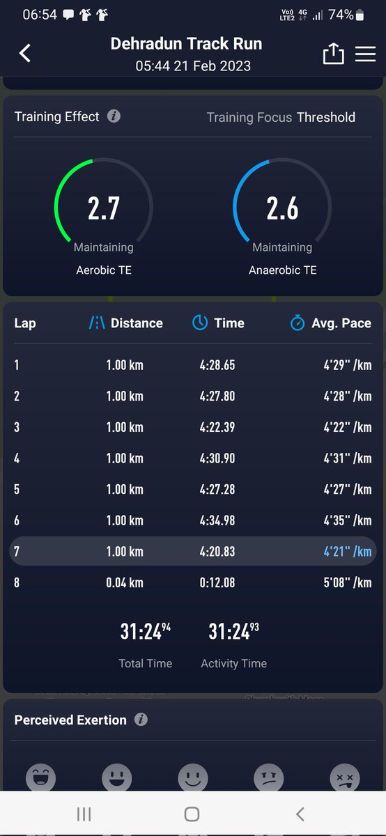 Shashimehta1's tweet image. Its about courage.  Courage to leave your comfort zone, a little... every week, for months. Then, it becomes a habit. And effortless. Speed is an art and requires practice more than the natural talent.
Fastest Tempo Run done today. 

#running
#marathon 
#temporun
