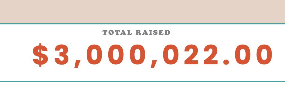 shebambulator's tweet image. 3 MILLION!!!! #P4A2023