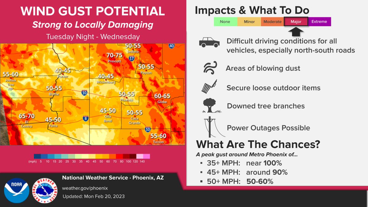 NWS Phoenix On Twitter Expected Wind Gusts And Potential Impacts Late nws-phoenix-on-twitter-expected-wind-gusts-and-potential-impacts-late