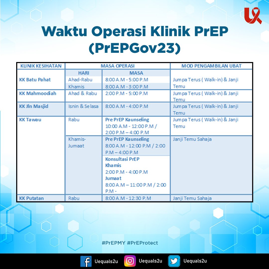 uequals2u's tweet photo. Waktu Operasi Klinik PrEP (PrEPGov23)
Dibawah merupakan waktu operasi 18 buah Klinik Kesihatan.
Retweet dan kongsi tweet ini kepada rakan-rakan yang lain
#PrEProtect #PrEPMY https://t.co/DIyPQt9cqQ