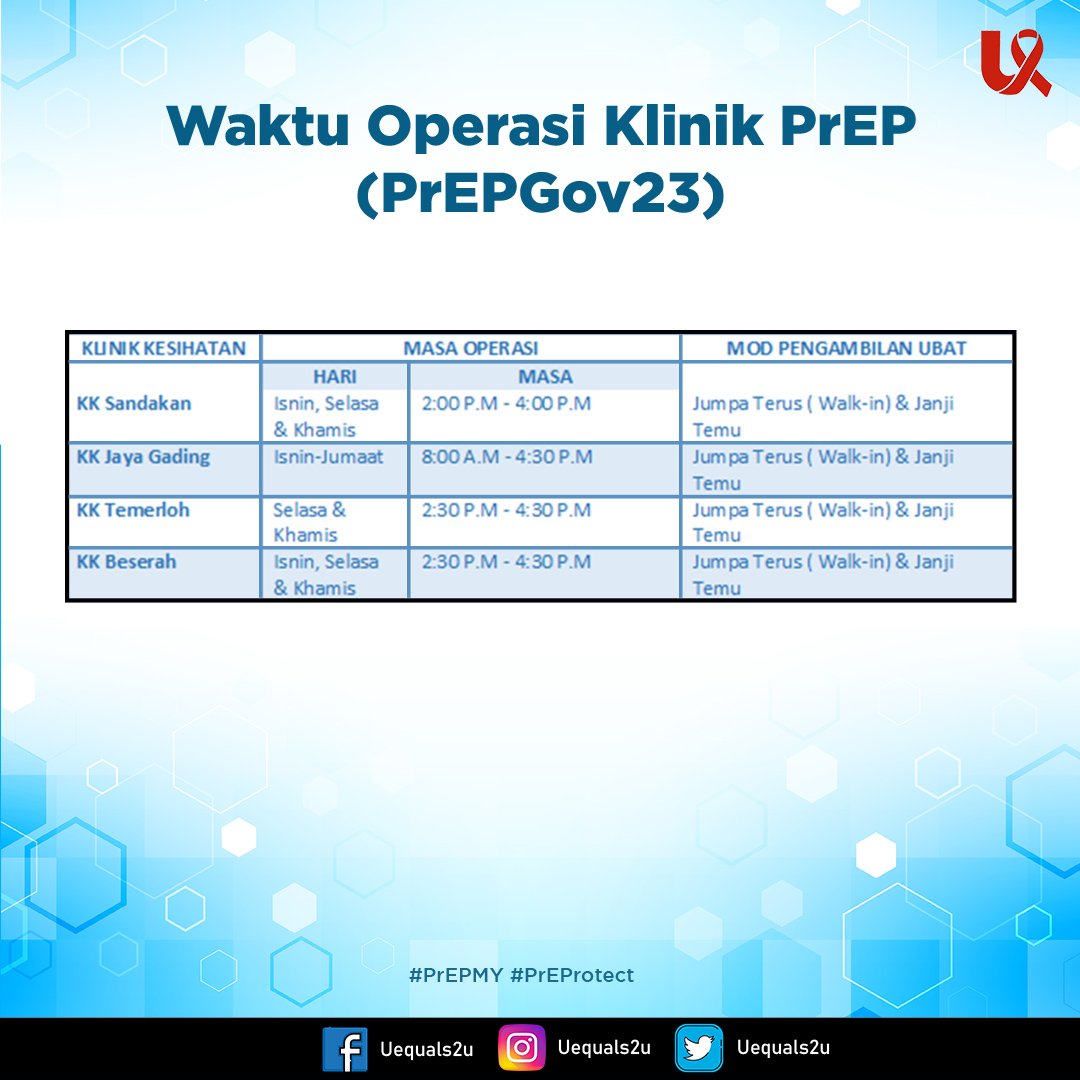 uequals2u's tweet photo. Waktu Operasi Klinik PrEP (PrEPGov23)
Dibawah merupakan waktu operasi 18 buah Klinik Kesihatan.
Retweet dan kongsi tweet ini kepada rakan-rakan yang lain
#PrEProtect #PrEPMY https://t.co/DIyPQt9cqQ