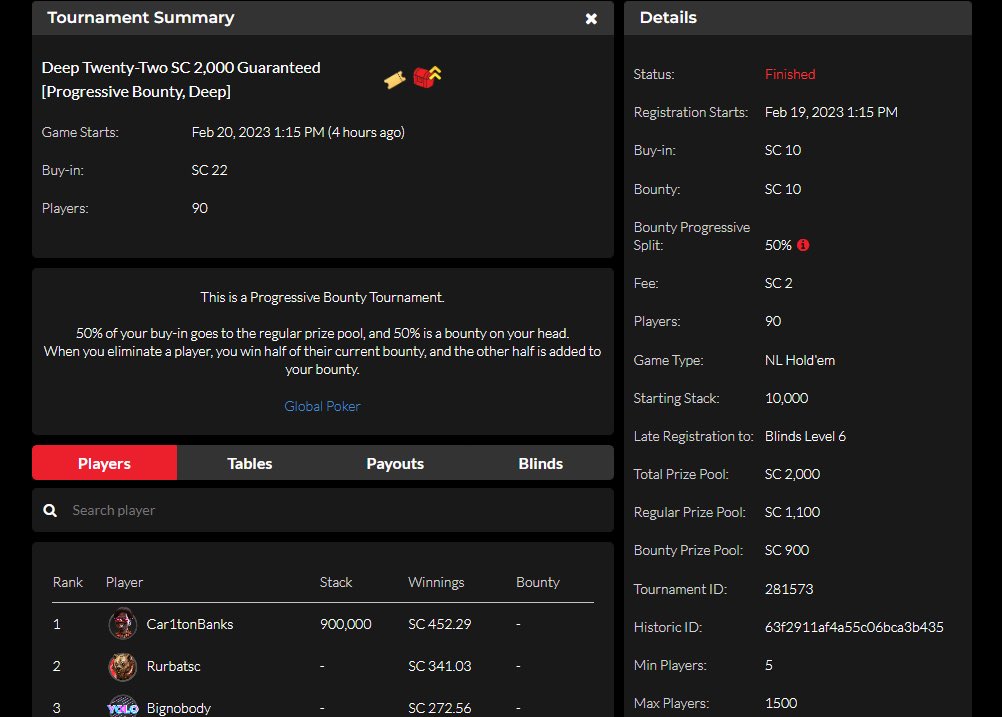 SendinItSince83's tweet photo. 🔥 ✅. Got em in the @official_glp Deep 22 2K PKO. 🏆💰🔥🙌🏻🛎️ #poker #SunRunning #FeelsGoodMan https://t.co/MbSzY7cfJC
