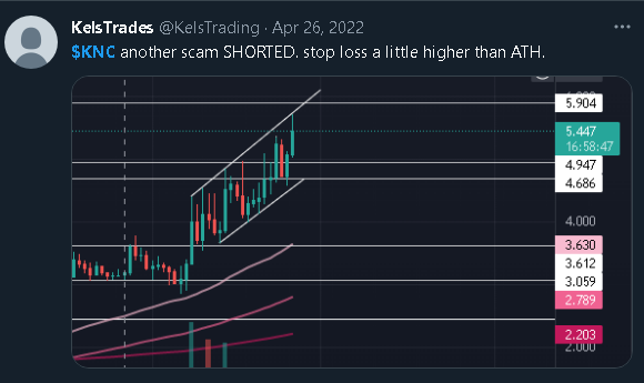 KelsTrading's tweet photo. I`ve decided to pin all my proudest calls that I was able to retrieve so far in here.

#Crypto #cryptocurrency $BTC $ETH #altcoins #Bitcoin #BTC https://t.co/34g5j1lMdX