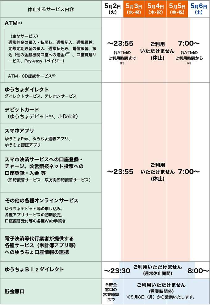 個人向け郵便局利用 on X