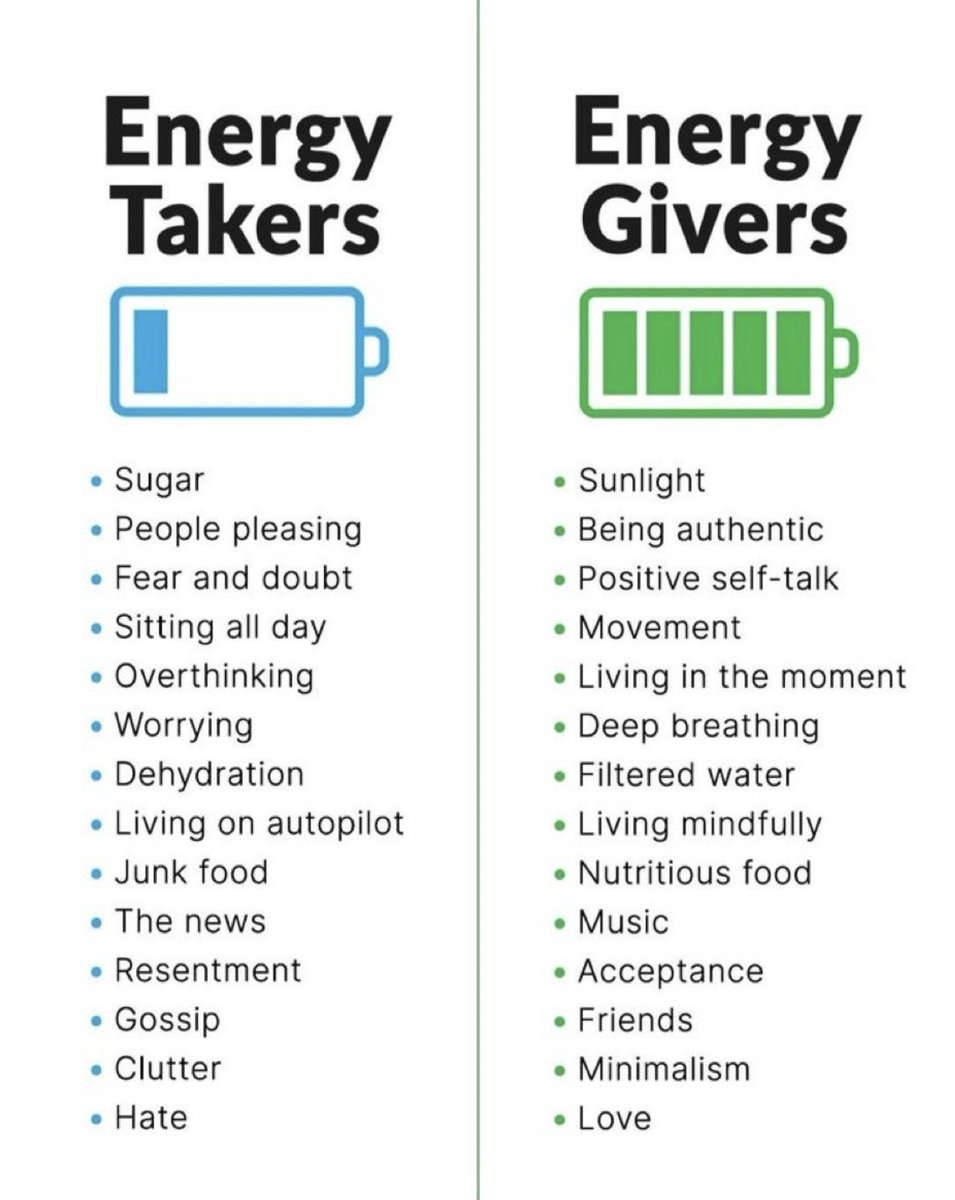 Energy Takers Vs Energy Givers