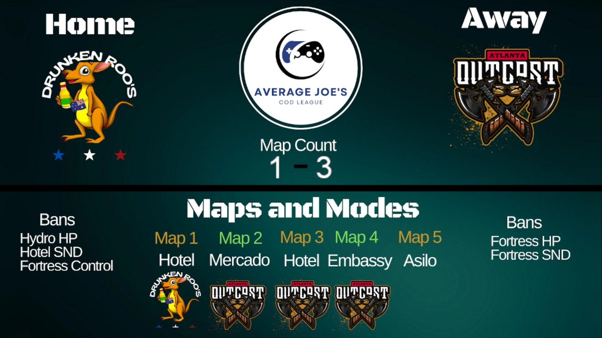 Averagejoescod's tweet photo. ATLANTA TAKE DOWN AUSTRALIA 3-1 https://t.co/I1g8rpwKFJ