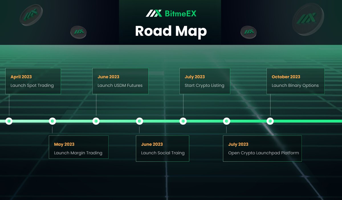 BitmeEX tweet media