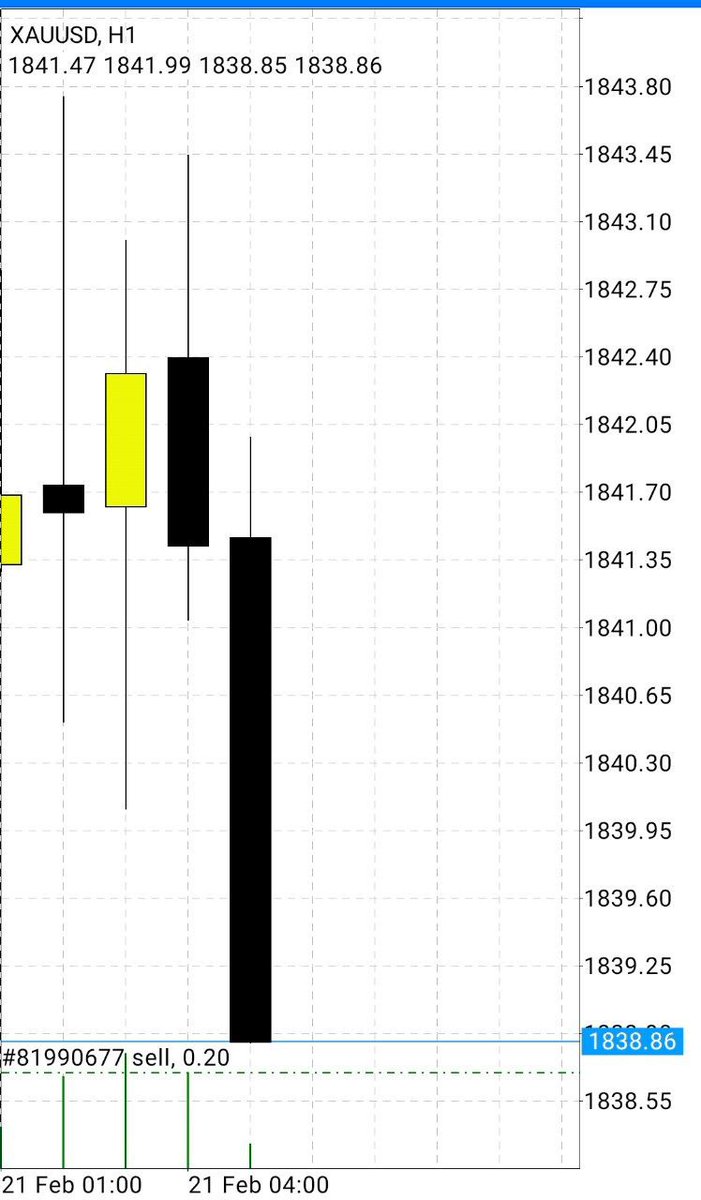 AnilaKainat's tweet image. #Xauusd #forextradding #gold
Woah woah! Haha XAUUSUD good running boss! 🤭

+102pips running from higest ✅ hit tp1
t.me/masterofmarkete
