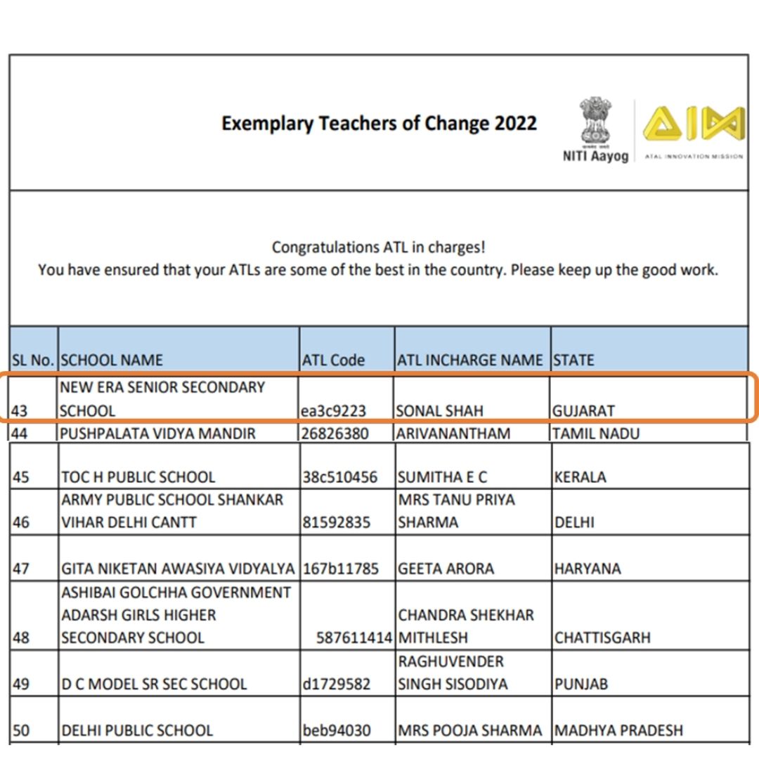 newerabaroda's tweet photo. Proud Moment!!!
Mrs. Sonal Shah, the ATL In-charge of NESSS is declared as the Exemplary Teacher of Change 2022 by NITI Aayog.
New Era Senior Secondary School congratulates Mrs. Sonal for keeping the school's flag high...
#nesss #VadodaraNewsOnline #vadodaranews #NITIAayog2023 https://t.co/JuQwpMttLi