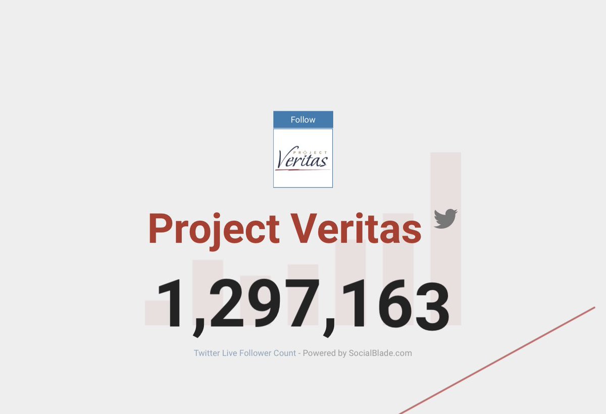 Highly Versed on Twitter "Let’s do this! Keep it dropping till it’s at