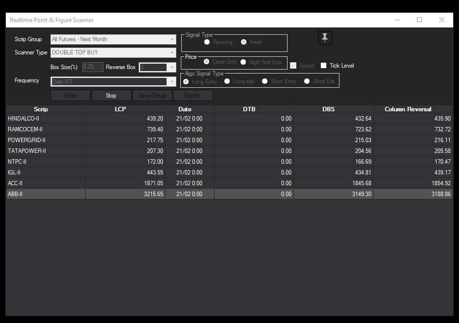 srvithal388's tweet image. #TradePoint #Scanner 
#Fresh Double Top Buy

Lagta hai aaj power or energy vala day hai ...