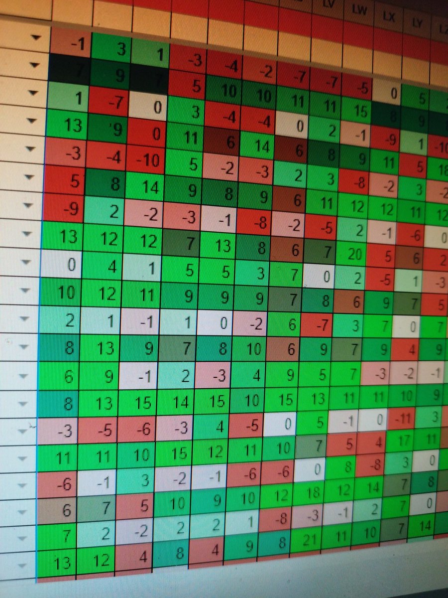 ryanmandem's tweet photo. No, I'm not playing minesweeper... https://t.co/UExAZlyOe7