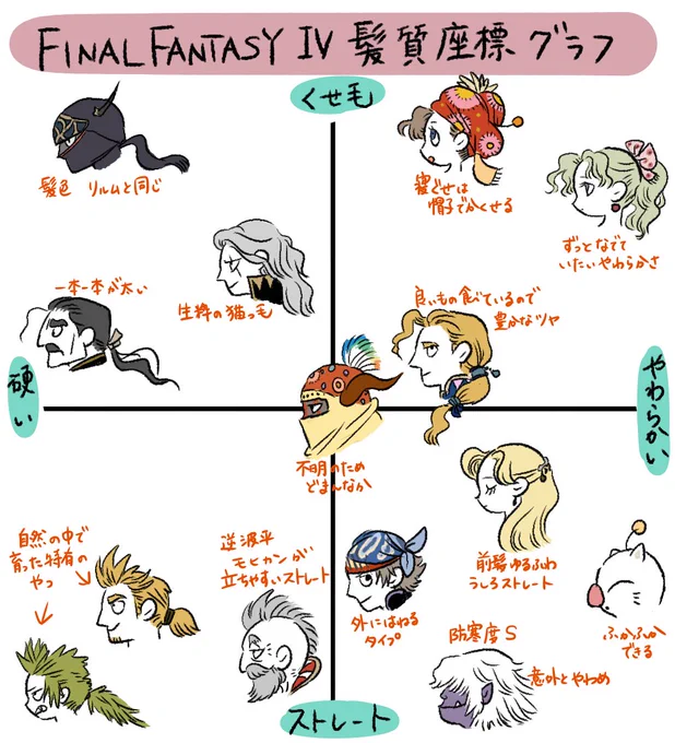 FF6好きな人～
皆さんの思う髪質の解釈教えて下さい～
#FF6 