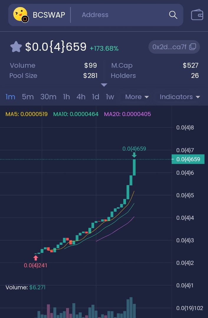 BabyCoreSwap is flying now
Buy on BCswap just on Bcswap

Million mcap incoming backed by the private group cn,we have time to pump it

#tothemoon #coredao #coreswap #coremeta #CoreDao_Org