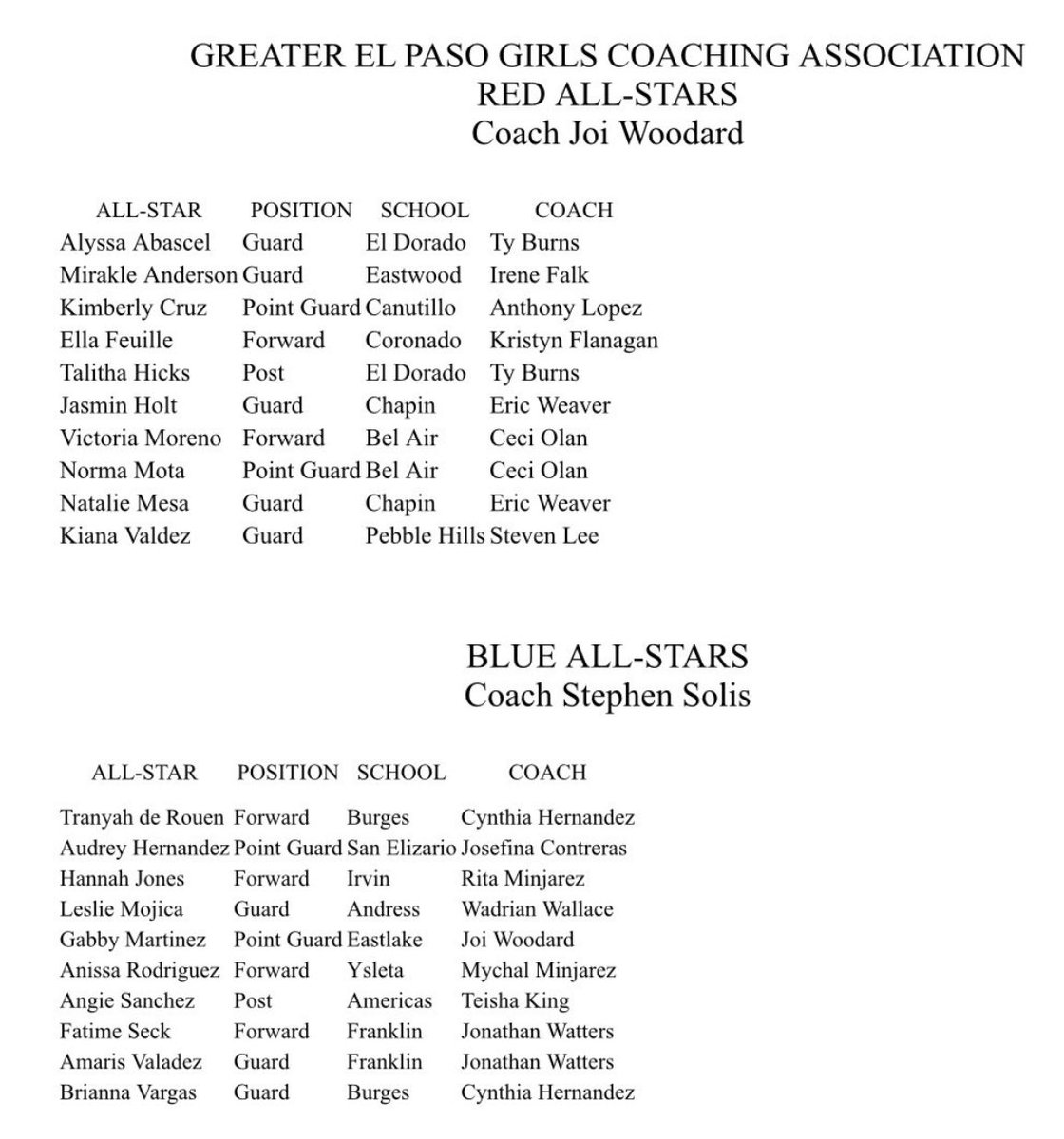 Congratulations to Norma Mota and Victoria Moreno for being selected to the GEPGCA 2023 AllStar game.  You continue to make us proud. The game will be played on March 27, 6pm at Burges High School.  <a href="/normaaaaa3/">normaaaaa</a> <a href="/respect_vick/">Victoria Moreno</a> @BelAirAthletics <a href="/YISDAthletics1/">YISD Athletics</a> <a href="/ElCoaches/">Greater El Paso Girls Coaches Association</a> <a href="/Prep1USA/">PREP1</a>