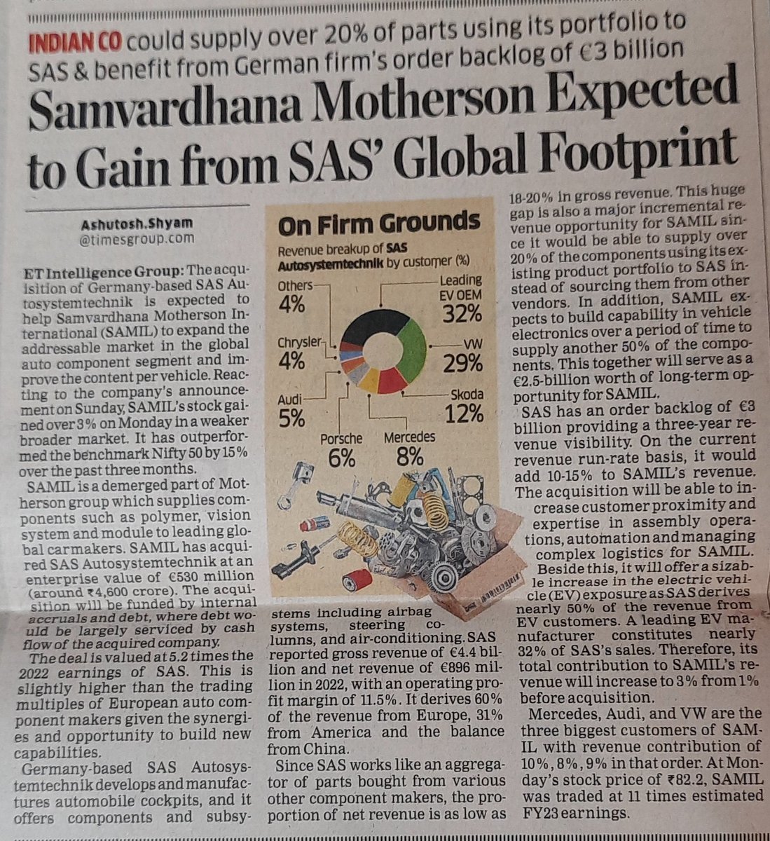 St⭕️x_©️hef (@navy_0099) on Twitter photo #SAMVARDHANA_MOTHERSON
Samvaedhana Motherson expected to Gain from SAS' Global Footprint
<a href="/kuttrapali26/">Ayushi Chky</a> <a href="/SandeepKrJainTS/">Sandeep Jain Tradeswift</a> <a href="/iamrakeshbansal/">Dr. Rakesh Bansal</a> <a href="/kunalsaraogi/">Kunal Saraogi</a> <a href="/sanjiv_bhasin/">sanjiv</a> <a href="/vikassethi_SF/">Vikas Sethi</a> <a href="/AnilSinghvi_/">CA Anil Singhvi Zee Business</a> #SAMVARDHANA_MOTHERSON
Samvaedhana Motherson expected to Gain from SAS' Global Footprint
<a href="/kuttrapali26/">Ayushi Chky</a> <a href="/SandeepKrJainTS/">Sandeep Jain Tradeswift</a> <a href="/iamrakeshbansal/">Dr. Rakesh Bansal</a> <a href="/kunalsaraogi/">Kunal Saraogi</a> <a href="/sanjiv_bhasin/">sanjiv</a> <a href="/vikassethi_SF/">Vikas Sethi</a> <a href="/AnilSinghvi_/">CA Anil Singhvi Zee Business</a>