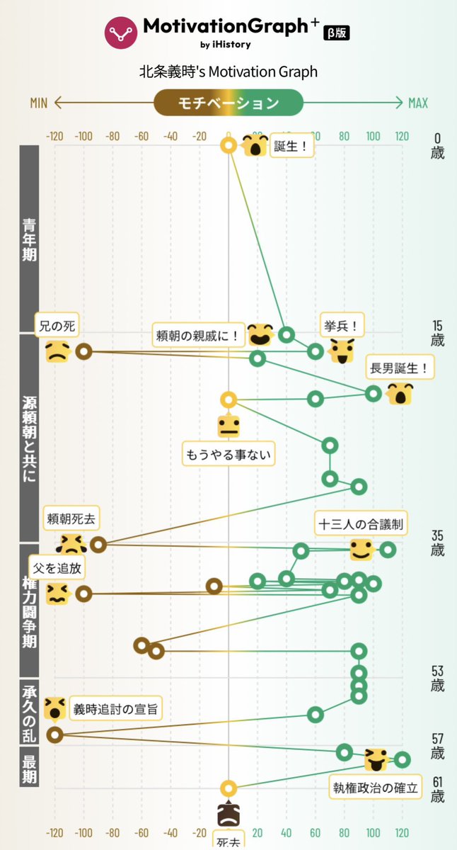 yu_to38's tweet photo. @ZJUoqVn50wkpGT3 @shukatsu_meari もしよければ、弊社のサービス『MotivationGraph+』を使ってみてください🙇‍♂️
2ヶ月無料ですのめ、作ってみて、ご意見もいただけるととても嬉しいです！

https://t.co/WIhLSbAiLl https://t.co/RNvSB2ye12