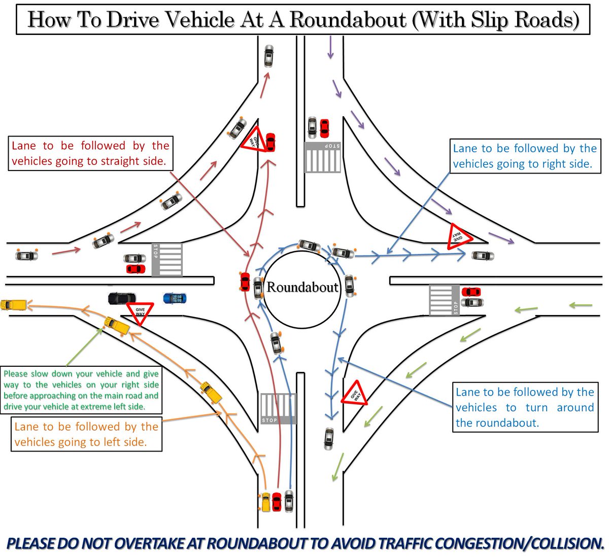 trafficchd's tweet photo. Roundabouts are your well-wishers.
They slow you down &amp; prevent crashes &amp; congestion provided you know how to negotiate them. Please do not overtake at Roundabout to avoid traffic congestion/Collision.
#drivesafe #DriveSafeAndSave
#WeCareForYou https://t.co/x69L7J7QoB