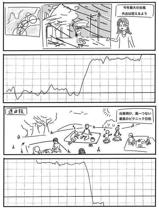 桶屋の株価  #4コマ漫画 #4コマR #漫画が読めるハッシュタグ #漫画好きと繋がりたい