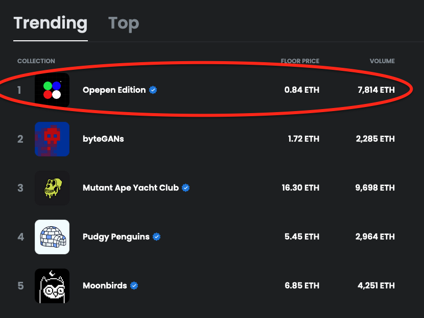 During the Super Bowl we asked our members to choose their sides and we would raffle off an NFT to someone in the winning team. We picked up an Opepen Edition, worth .14E at the time. Fast forward to today, Opepen Edition is .84E ($1400). Fun little discord.gg/sneakernews