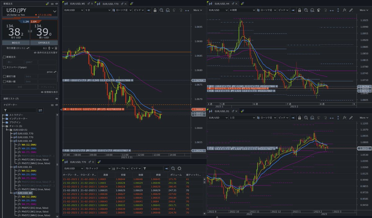 hirotanCoin's tweet photo. デューカスコピーのデモ口座開設してJForex使ってみたけどこれめちゃ良くない？
検索してもあまり情報が出てこないのだが、使っている人あまりいないのかな？🤔
国内証券会社だからレバ25倍というところだけ目を瞑ればmacでも使えるしメインで使いたいぐらい🥸

#dukascopy #JForex #デューカスコピー https://t.co/qFY9jxYbN5