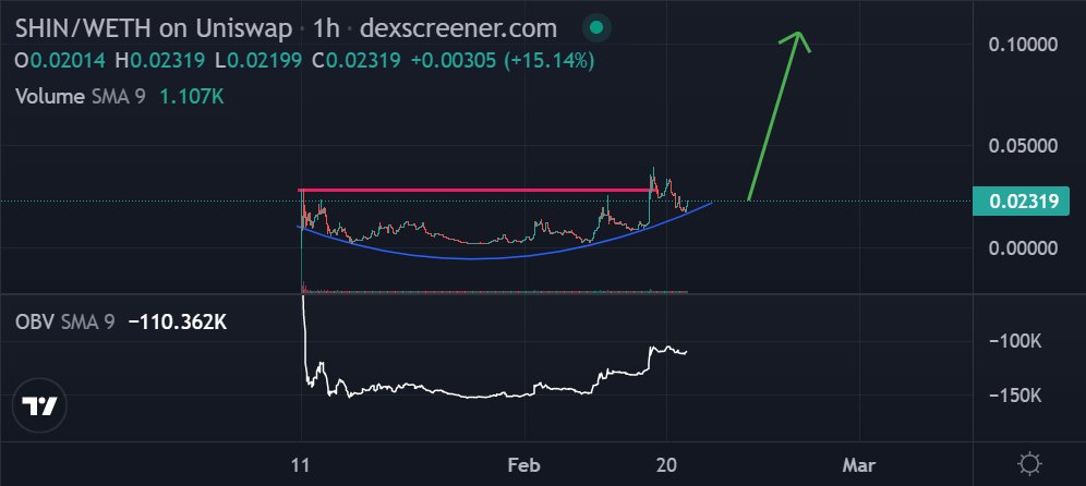 $SHIN @kingofsennaar 

The price action on this is as clean as it gets

FULL MOON. FULL SEND. 

Make that SUMARIAN GOLD.
