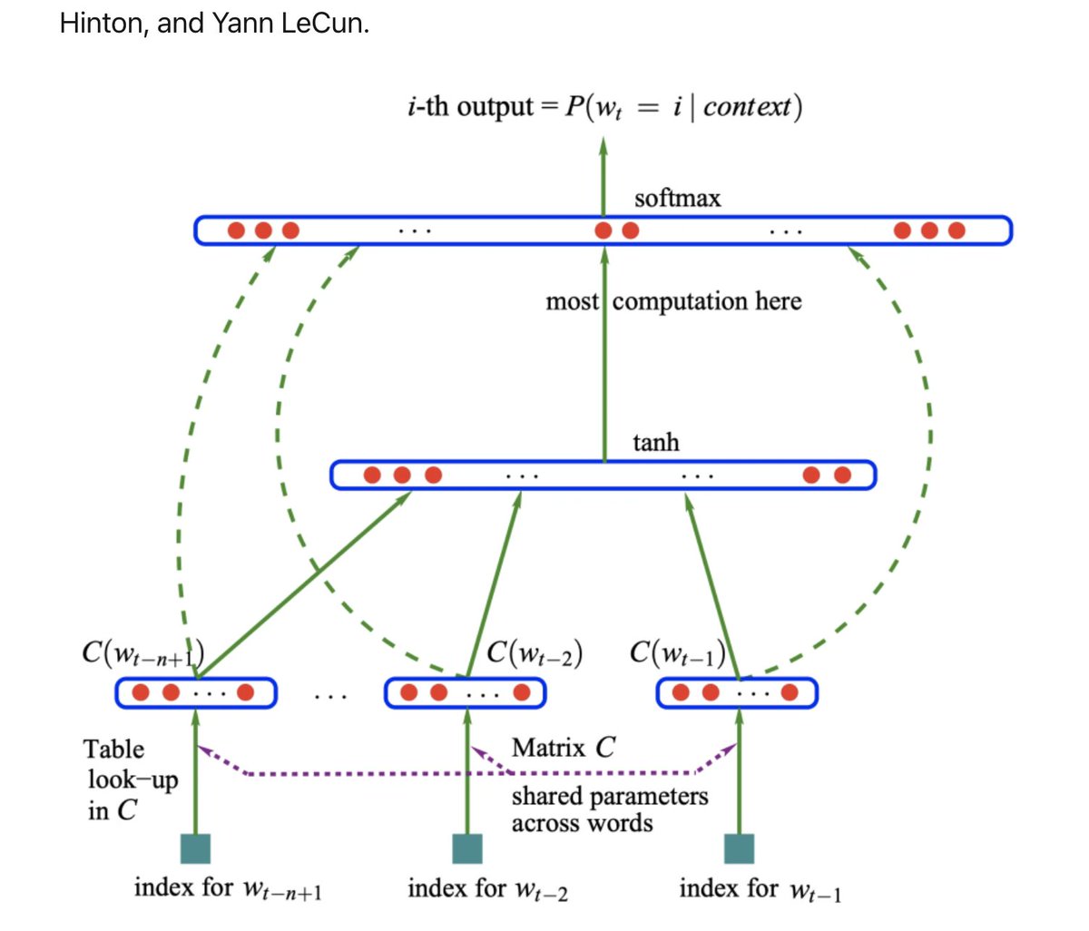 gp_pulipaka's tweet image. Build a Textual Similarity Web App with #TensorFlowJS. #BigData #Analytics #DataScience #AI #MachineLearning #NLProc #IoT #IIoT #PyTorch #Python #RStats #TensorFlow #Java #JavaScript #ReactJS #GoLang #CloudComputing #Serverless #DataScientist #Linux
geni.us/Simliarty-Web-…