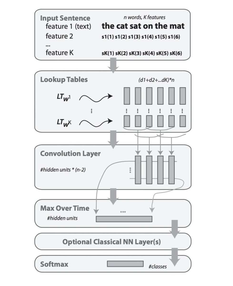 gp_pulipaka's tweet image. Build a Textual Similarity Web App with #TensorFlowJS. #BigData #Analytics #DataScience #AI #MachineLearning #NLProc #IoT #IIoT #PyTorch #Python #RStats #TensorFlow #Java #JavaScript #ReactJS #GoLang #CloudComputing #Serverless #DataScientist #Linux
geni.us/Simliarty-Web-…