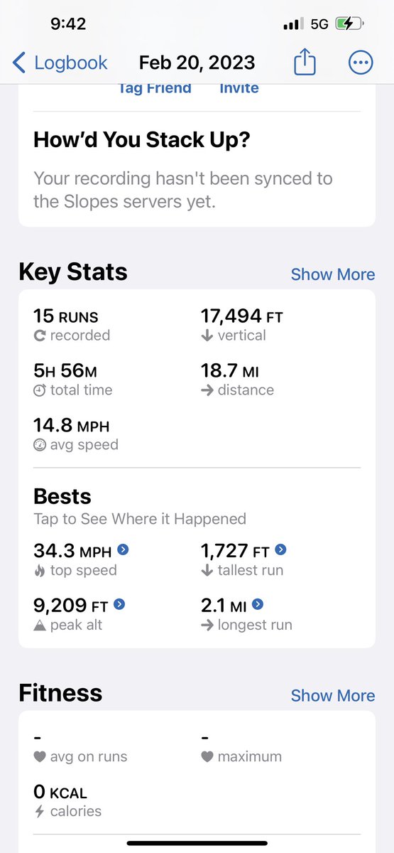 You know you still have it when your top speed beats your 18 year old son’s.  His was 30.