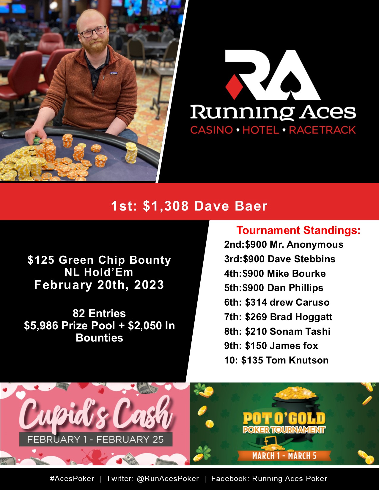Running Aces Poker on Twitter "Tonight's Results AcesPoker https//t