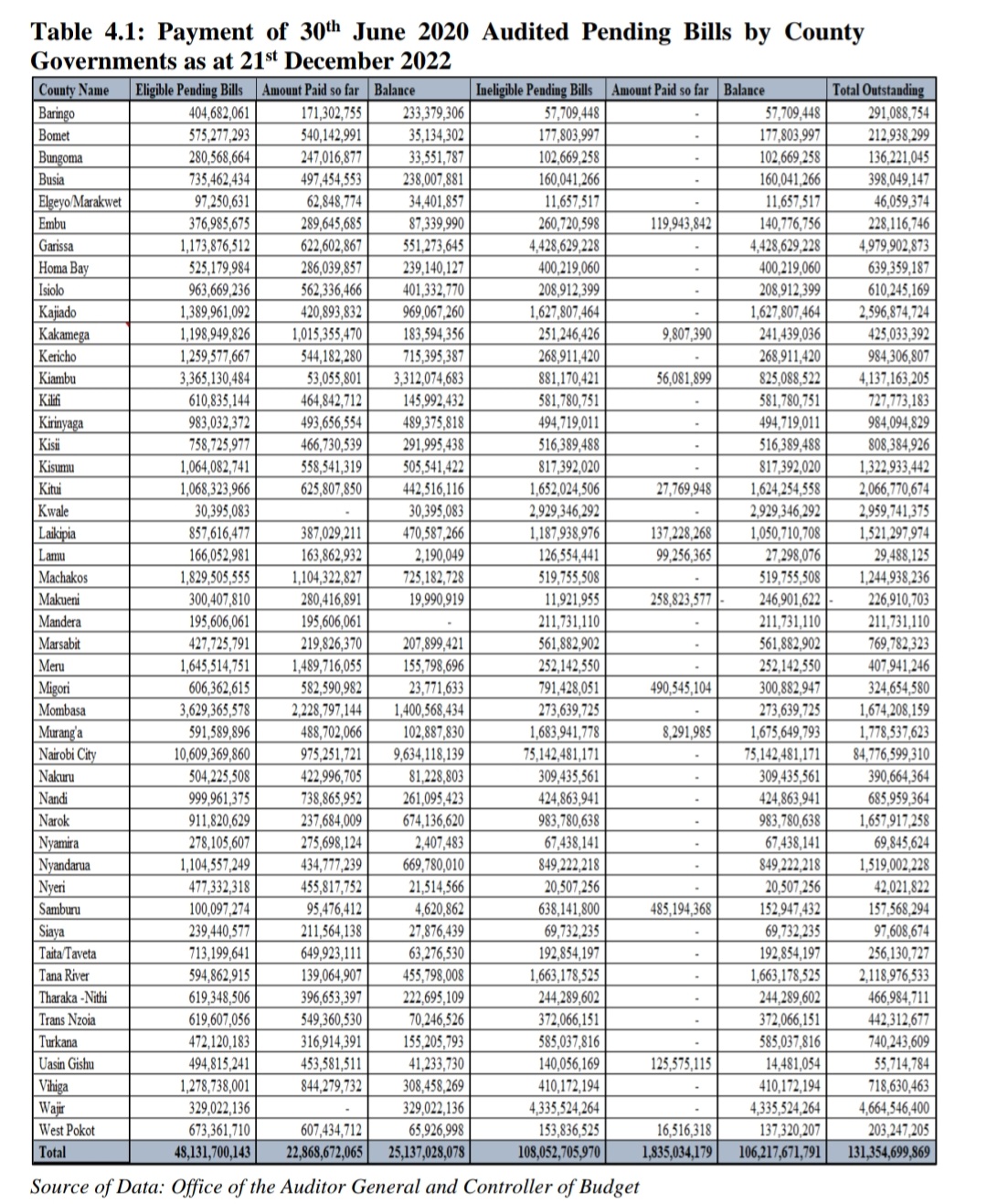 Mihr Thakar on Twitter "Counties with highest payments to pending