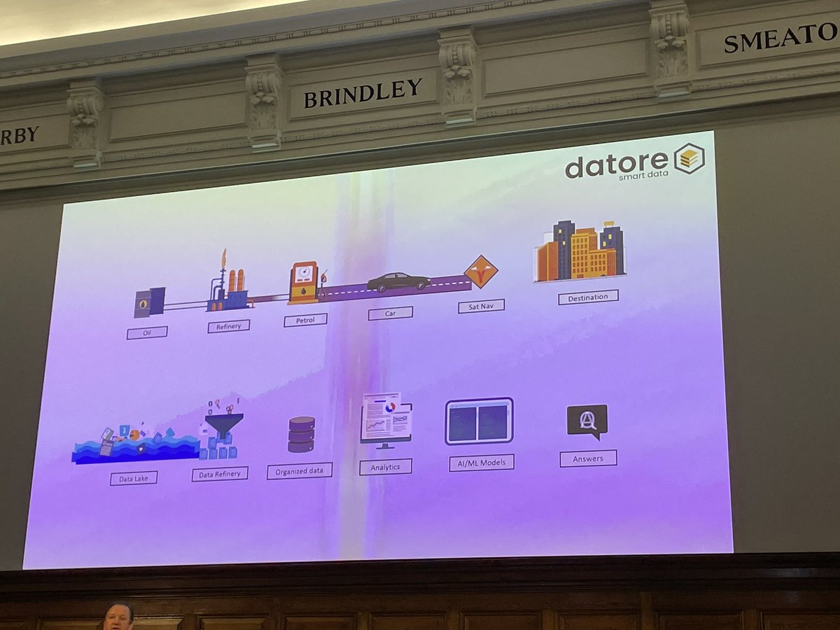 Loving the analogy between oil and Data! Both things in their raw state are not helpful until they are refined!@Graham_Datore <a href="/FM_Conference/">Workplace Futures</a> #wPfut23 <a href="/CrownWorkspace/">Crown Workspace</a>