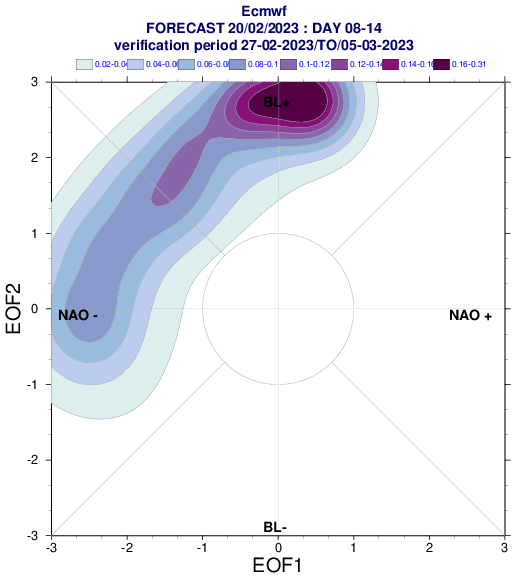 wxiscool's tweet photo. A retrograding Scandi. block that evolves into a Greenland blocking/NAO- pattern now seems increasingly likely in the beginning of March. Still 10-15 days out, but with  the SSW and current MJO forcing, the relatively strong signal in both ECMWF and GEFS seems very reasonable. https://t.co/2LRRiAG09H