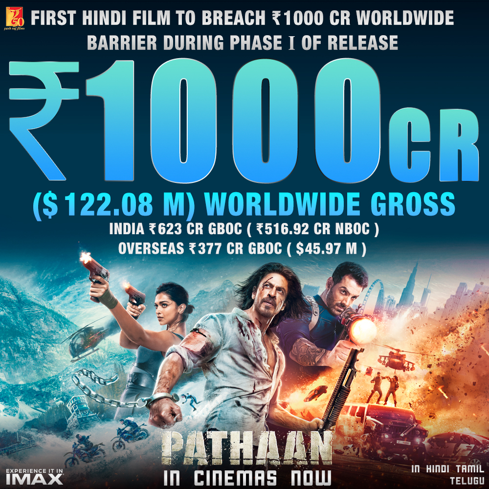 Yash Raj Films on X: 💥 #Pathaan hits 1000 crores worldwide 💥 Book your  tickets here: t.coSD17p6x9HI | t.coVkhFng6vBj Celebrate  #Pathaan with #YRF50 only at a big screen near you, in Hindi,